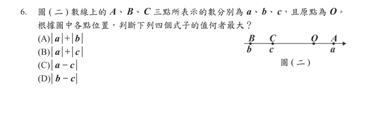題目圖形