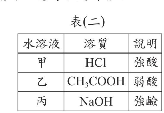 題目圖形