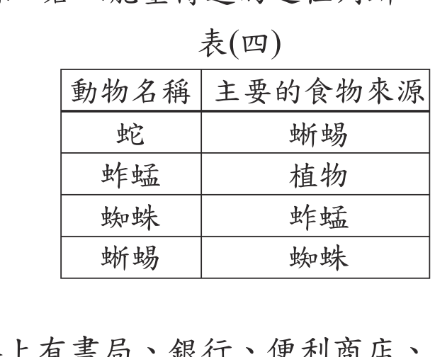 題目圖形