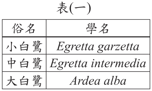 題目圖形