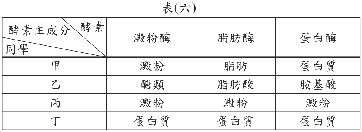 題目圖形