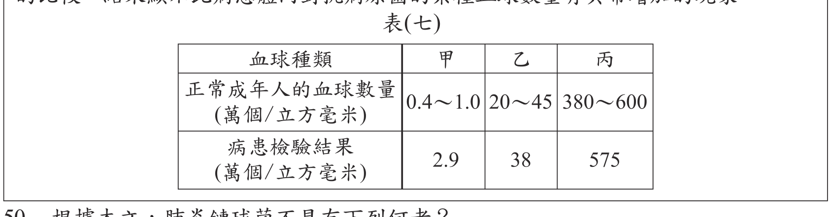題目圖形