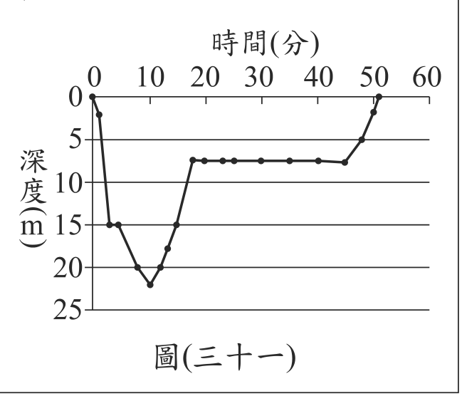 題目圖形