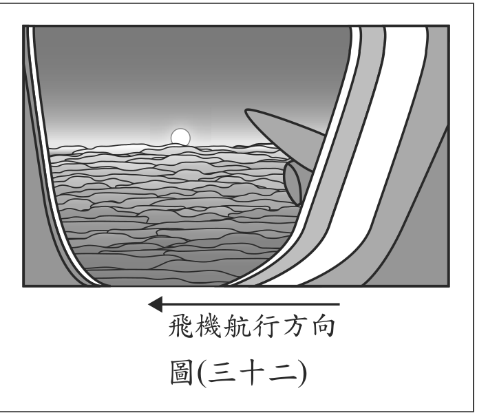 題目圖形