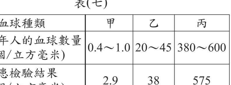 題目圖形