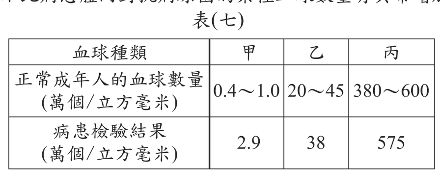題目圖形