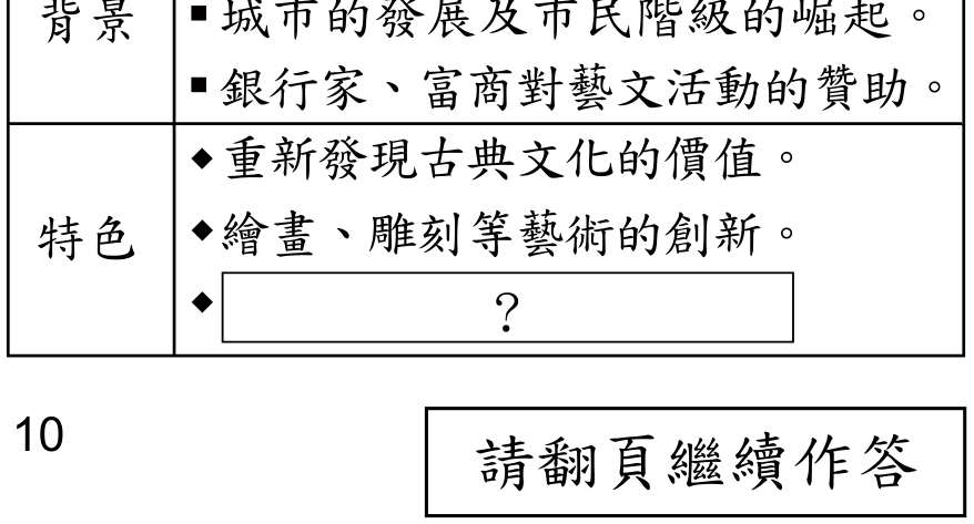 題目圖形