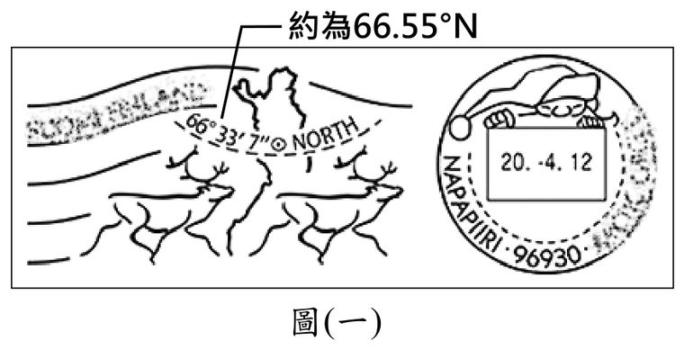 題目圖形