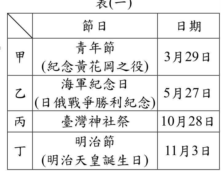 題目圖形