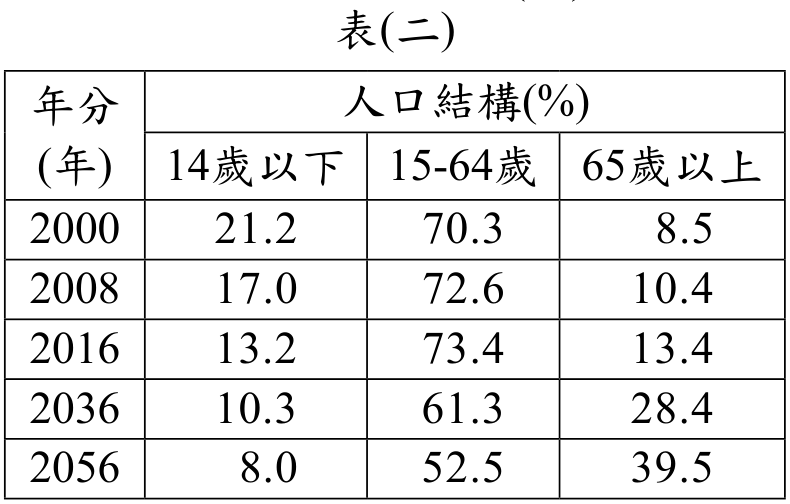 題目圖形