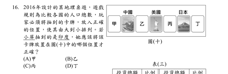 題目圖形