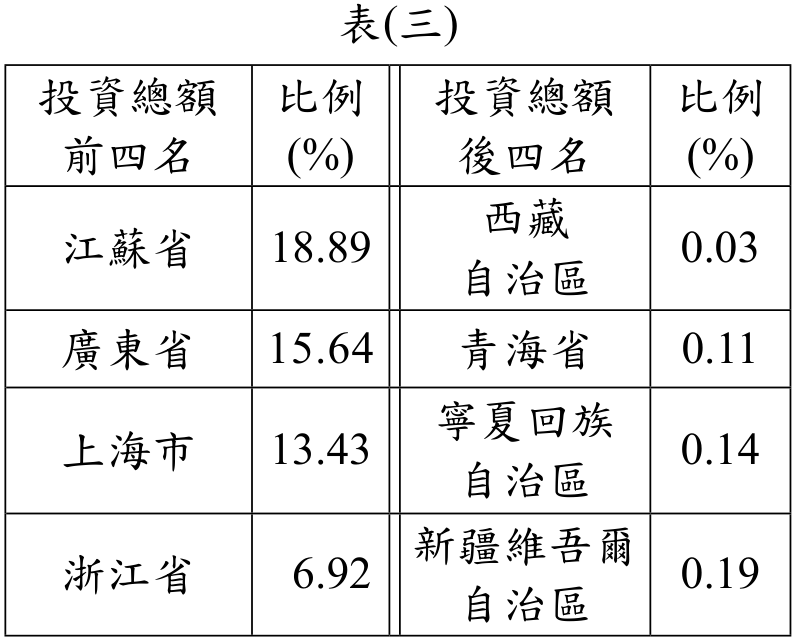 題目圖形