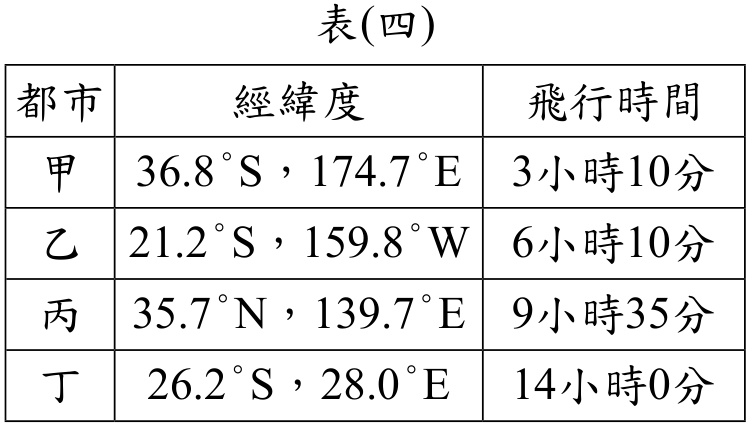 題目圖形