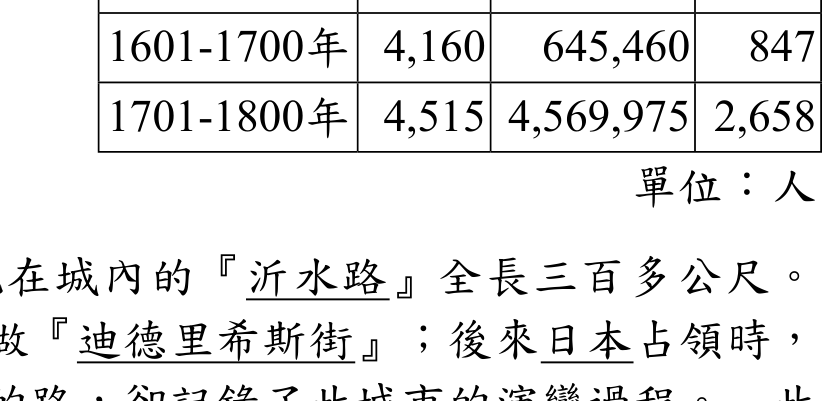 題目圖形