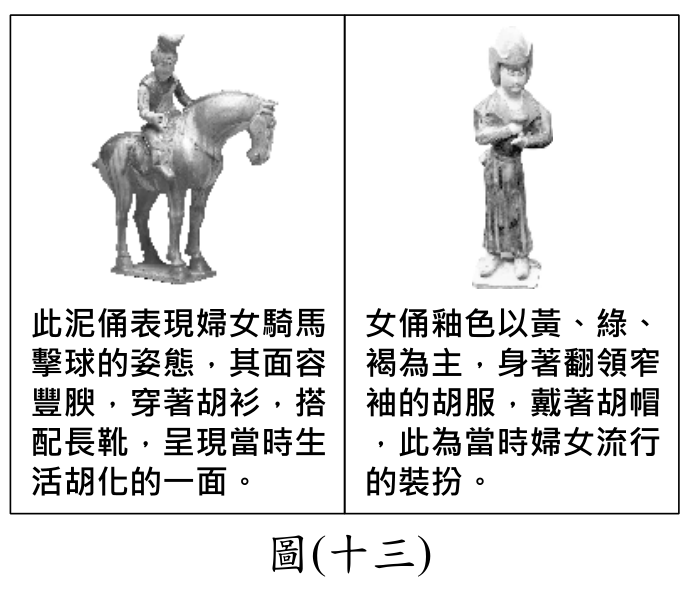 題目圖形
