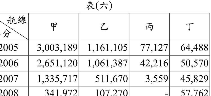 題目圖形