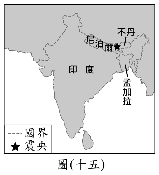 題目圖形