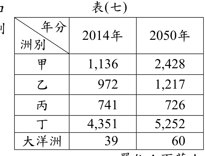 題目圖形