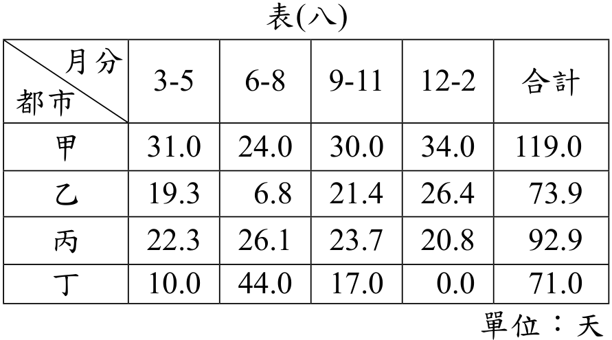 題目圖形