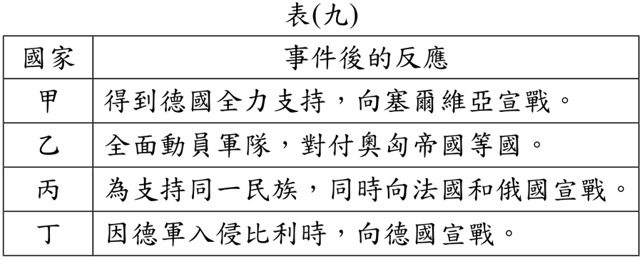 題目圖形