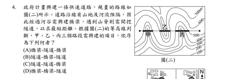 題目圖形