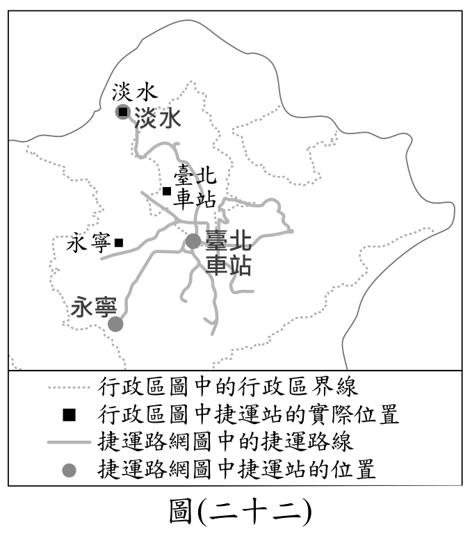 題目圖形