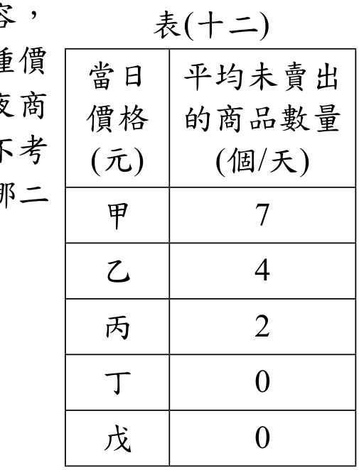 題目圖形