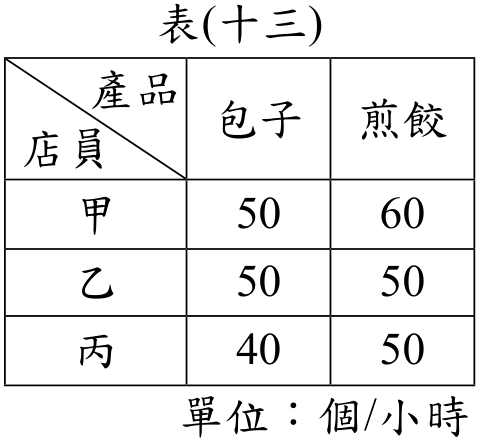 題目圖形