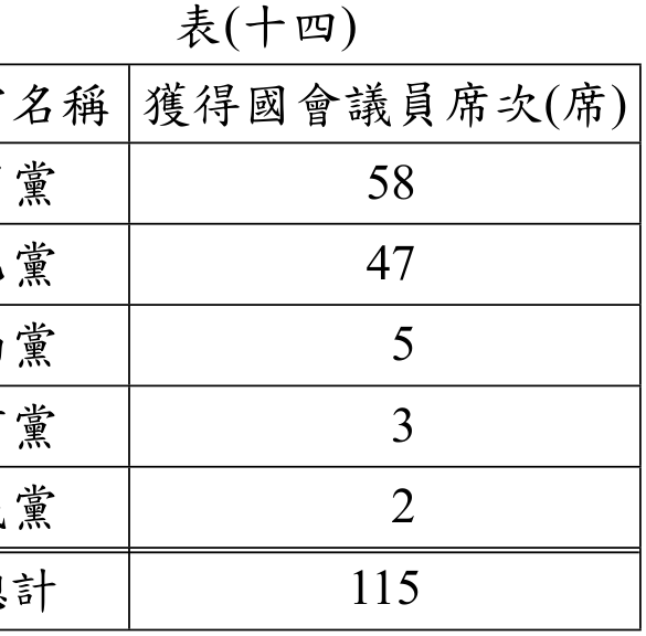 題目圖形