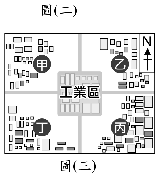 題目圖形