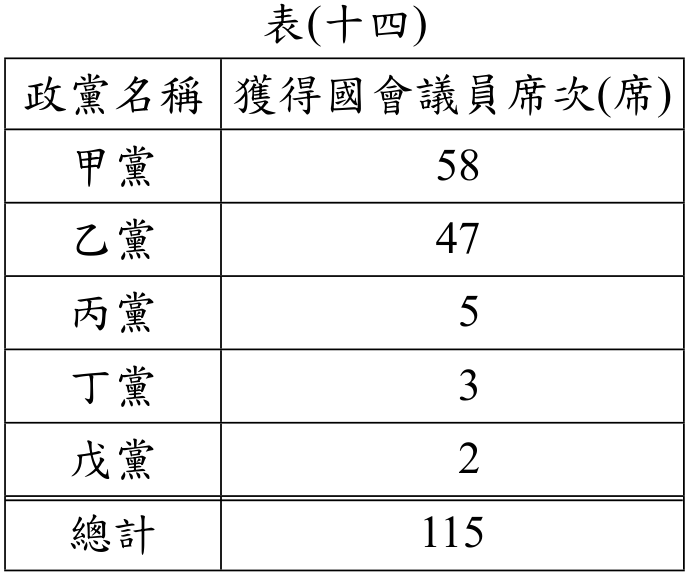 題目圖形