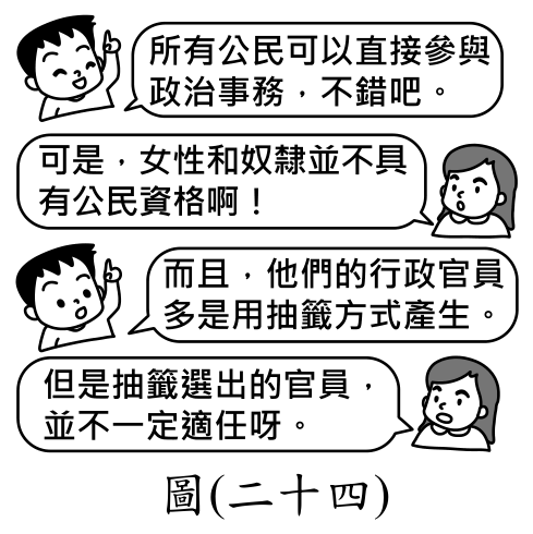 題目圖形