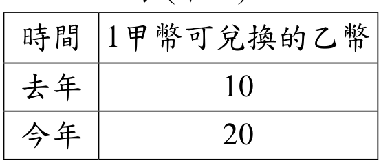題目圖形