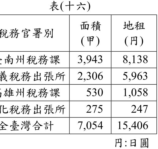 題目圖形