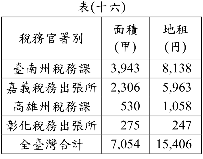 題目圖形