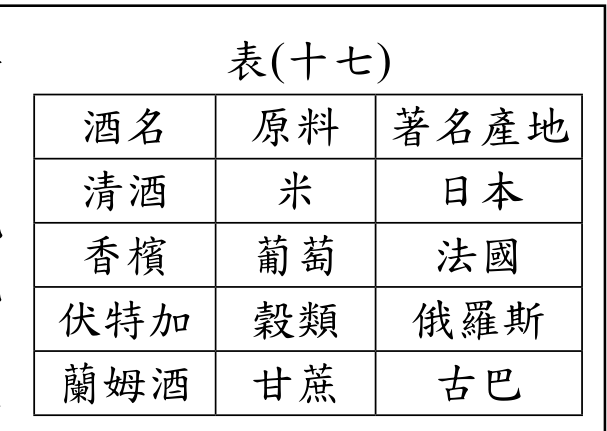 題目圖形