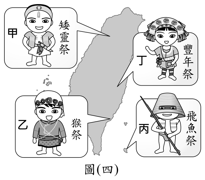題目圖形