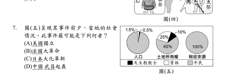 題目圖形