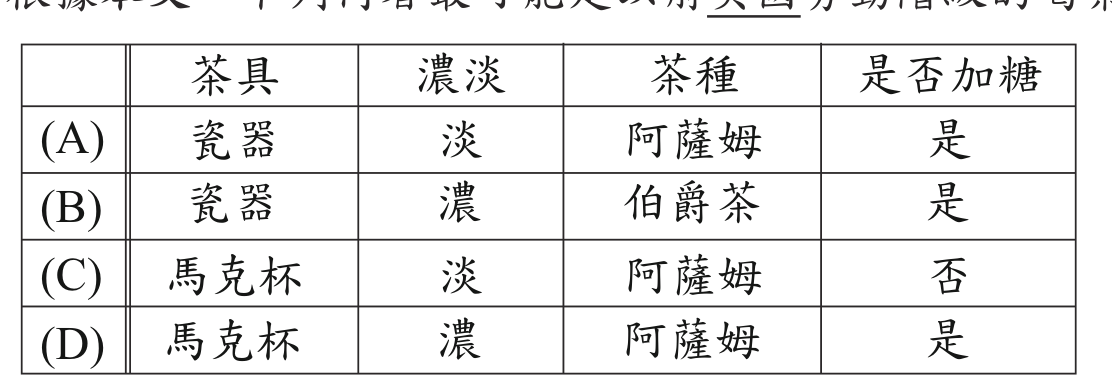 題目圖形