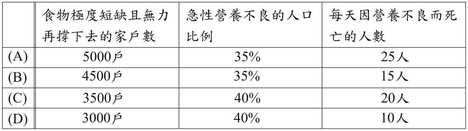 題目圖形