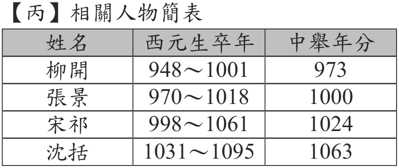 題目圖形