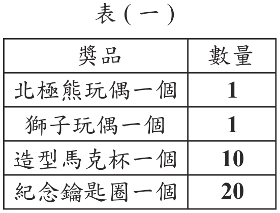 題目圖形