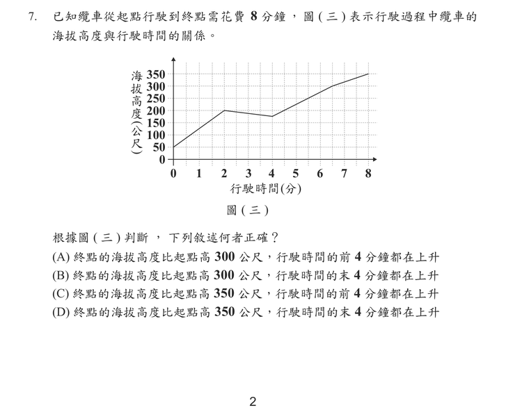 題目圖形