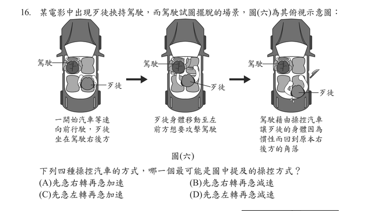 題目圖形