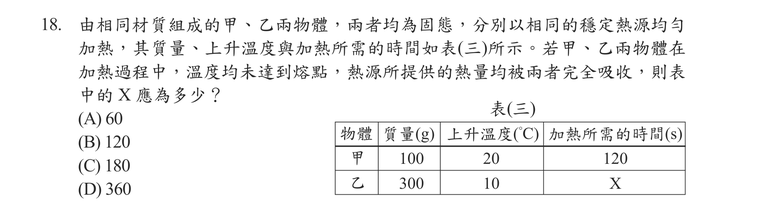 題目圖形