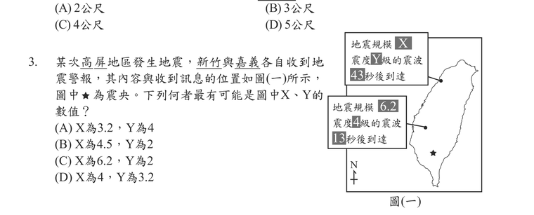 題目圖形