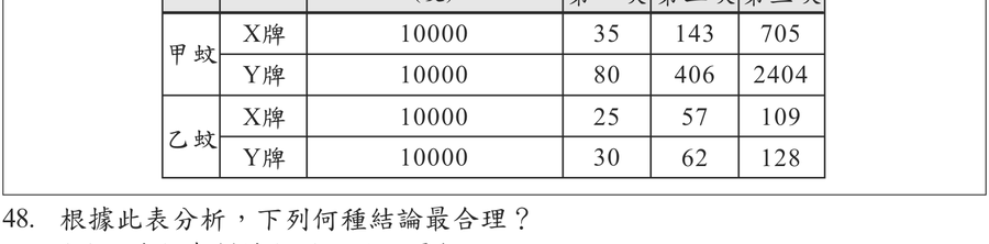 題目圖形