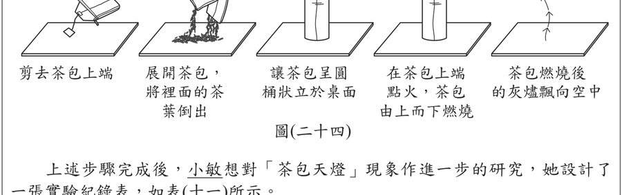 題目圖形