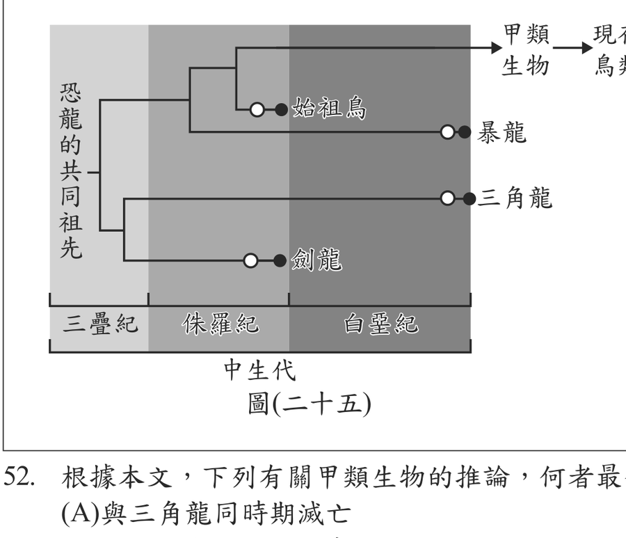 題目圖形
