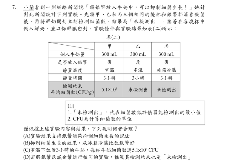 題目圖形